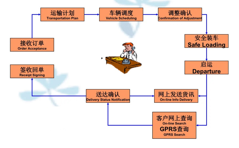 苏州到安宁搬家公司-苏州到安宁长途搬家公司